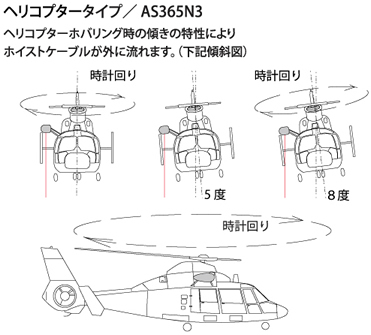 時計回り時計回り８度時計回り5度ヘリコプタータイプ／
AS365N3
ヘリコプターホバリング時の
傾きの特性により
ホイストケーブルが外に流れます。